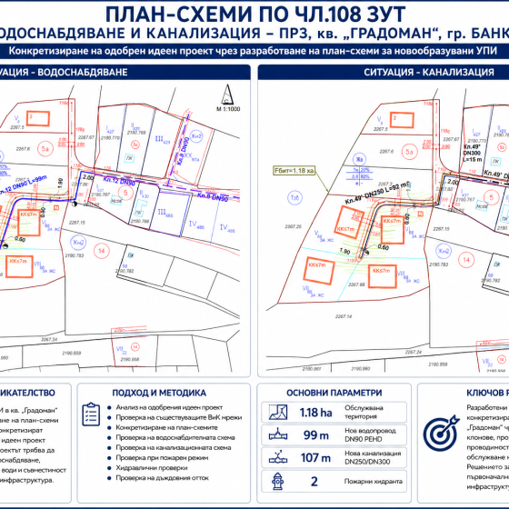 План-схема по чл.108 ЗУТ за водоснабдяване и отводняване на УПИ