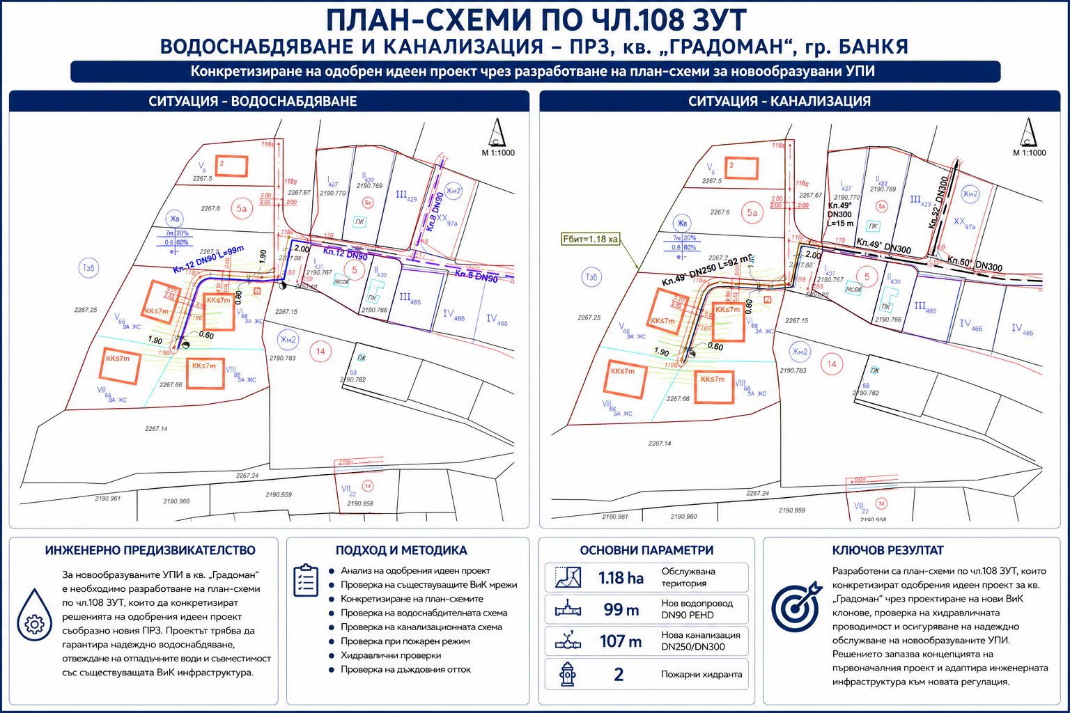 План-схема по чл.108 ЗУТ за водоснабдяване и отводняване на УПИ